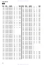 Предварительный просмотр 78 страницы Sony HCD-DZ100 - Super Audio Cd/dvd Receiver Service Manual