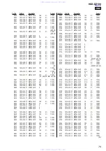 Предварительный просмотр 79 страницы Sony HCD-DZ100 - Super Audio Cd/dvd Receiver Service Manual