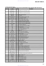 Preview for 55 page of Sony HCD-DZ119 Service Manual