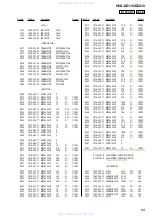 Preview for 69 page of Sony HCD-DZ119 Service Manual