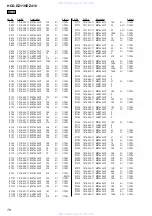 Предварительный просмотр 76 страницы Sony HCD-DZ119 Service Manual