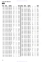 Предварительный просмотр 78 страницы Sony HCD-DZ119 Service Manual