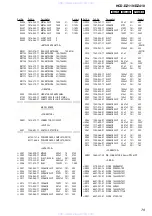 Предварительный просмотр 79 страницы Sony HCD-DZ119 Service Manual