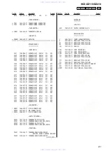 Предварительный просмотр 81 страницы Sony HCD-DZ119 Service Manual