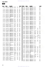 Предварительный просмотр 64 страницы Sony HCD-DZ20 Service Manual