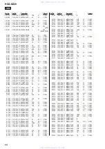 Предварительный просмотр 68 страницы Sony HCD-DZ20 Service Manual