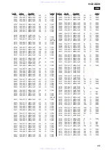 Preview for 69 page of Sony HCD-DZ20 Service Manual