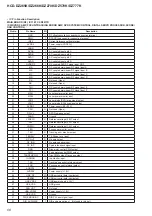 Preview for 68 page of Sony HCD-DZ265K Service Manual