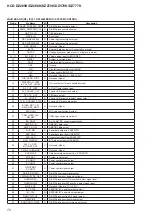 Preview for 72 page of Sony HCD-DZ265K Service Manual