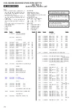 Preview for 78 page of Sony HCD-DZ265K Service Manual