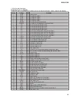 Предварительный просмотр 49 страницы Sony HCD-DZ30 Service Manual