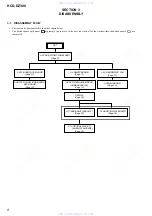 Предварительный просмотр 8 страницы Sony HCD-DZ300 Service Manual