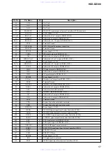 Предварительный просмотр 57 страницы Sony HCD-DZ300 Service Manual