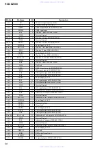 Предварительный просмотр 58 страницы Sony HCD-DZ300 Service Manual