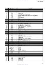 Предварительный просмотр 59 страницы Sony HCD-DZ300 Service Manual