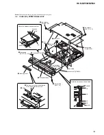 Предварительный просмотр 13 страницы Sony HCD-DZ530 Service Manual