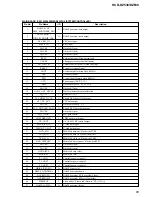 Предварительный просмотр 65 страницы Sony HCD-DZ530 Service Manual