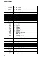 Предварительный просмотр 66 страницы Sony HCD-DZ530 Service Manual