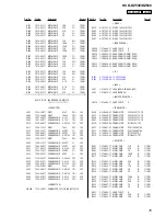 Предварительный просмотр 75 страницы Sony HCD-DZ530 Service Manual