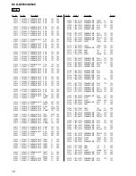 Предварительный просмотр 78 страницы Sony HCD-DZ530 Service Manual