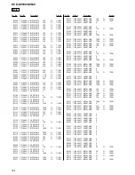 Предварительный просмотр 84 страницы Sony HCD-DZ530 Service Manual