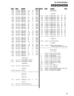 Предварительный просмотр 87 страницы Sony HCD-DZ530 Service Manual