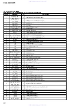 Preview for 68 page of Sony HCD-DZ820KW Service Manual