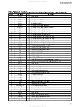 Preview for 71 page of Sony HCD-DZ820KW Service Manual