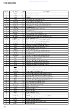 Preview for 72 page of Sony HCD-DZ820KW Service Manual