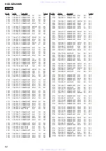 Preview for 82 page of Sony HCD-DZ820KW Service Manual