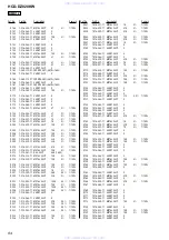 Preview for 84 page of Sony HCD-DZ820KW Service Manual