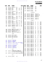 Preview for 87 page of Sony HCD-DZ820KW Service Manual