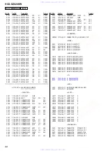 Preview for 88 page of Sony HCD-DZ820KW Service Manual