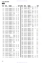 Preview for 90 page of Sony HCD-DZ820KW Service Manual