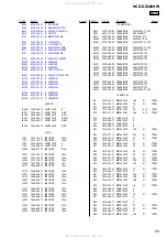 Preview for 93 page of Sony HCD-DZ820KW Service Manual