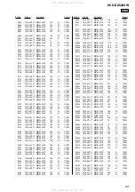 Preview for 95 page of Sony HCD-DZ820KW Service Manual