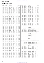 Preview for 96 page of Sony HCD-DZ820KW Service Manual