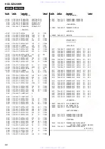 Preview for 98 page of Sony HCD-DZ820KW Service Manual