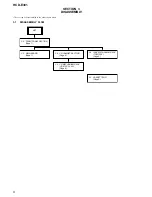 Preview for 6 page of Sony HCD-E301 Service Manual