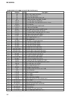 Предварительный просмотр 36 страницы Sony HCD-EC50 Service Manual