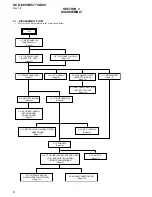 Предварительный просмотр 8 страницы Sony HCD-EC55 - Receiver System Service Manual