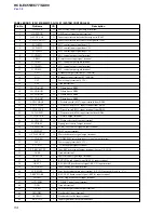 Предварительный просмотр 54 страницы Sony HCD-EC55 - Receiver System Service Manual