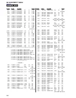 Предварительный просмотр 68 страницы Sony HCD-EC55 - Receiver System Service Manual