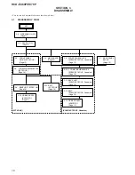 Предварительный просмотр 10 страницы Sony HCD-EC68P Service Manual