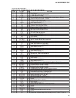 Предварительный просмотр 43 страницы Sony HCD-EC68P Service Manual