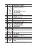 Предварительный просмотр 45 страницы Sony HCD-EC68P Service Manual