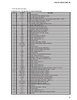 Предварительный просмотр 39 страницы Sony HCD-EC69 Service Manual