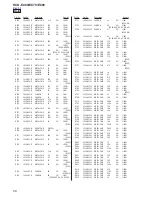 Предварительный просмотр 58 страницы Sony HCD-EC69 Service Manual