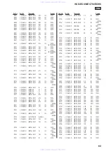 Preview for 63 page of Sony HCD-EC69i - Compact Disc Receiver Component Service Manual