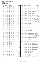 Preview for 64 page of Sony HCD-EC69i - Compact Disc Receiver Component Service Manual